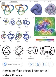 an image of how superfud vortex knots are made using nature physics