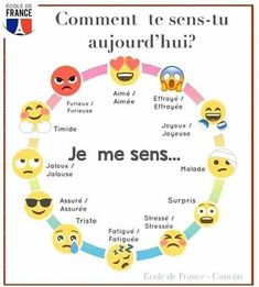 a poster with different faces and words in french