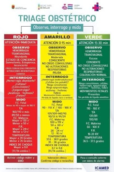 a poster with the names of different languages in spanish and english, which include words that are