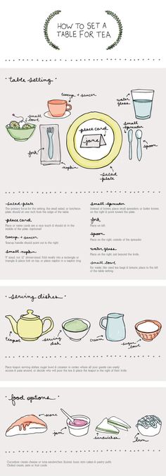 an info sheet showing different types of food