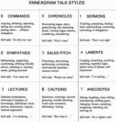 Enneagram 1w2 Vs 1w9, Enneagram Type 8 Male, Enneagram 4w5