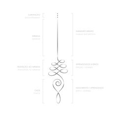 a drawing of a wind chime hanging from a wire with words describing the different types of wind chimes