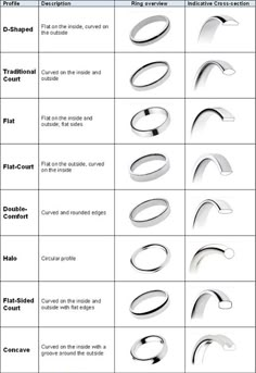 an image of different types of rings in the form of letters and numbers on a sheet of paper