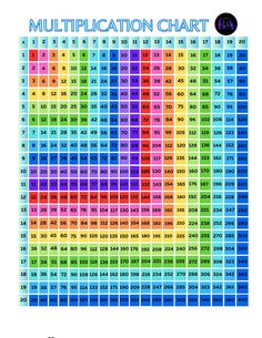 a multicolored chart with numbers and times for each item in the table, which is