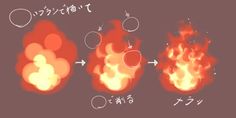 three different types of fire in various stages of burning and flame, with the words on each