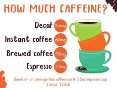 how much cafine is in coffee?