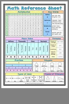 the math reference sheet for students to use in their homeschool workbench