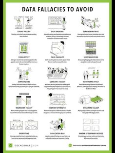 a green poster with instructions on how to use data falacies to avoid falling