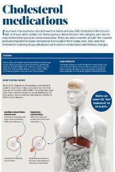 Cholesterol medications. Photographic Print. Find art you love and shop high-quality art prints, photographs, framed artworks and posters at Art.com. 100% satisfaction guaranteed. Cholesterol Medications, Face Wrinkles, Ldl Cholesterol, Lower Cholesterol, Healthy Fitness, Healthy Mind, Lifestyle Changes, Holistic Health, Side Effects