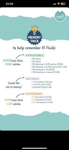 the memory trick to help remember iv fluids hypptronic hifunc