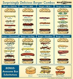 a poster showing different types of burgers and what they mean them to be eaten