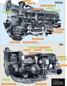 an image of the inside workings of a car engine and its parts labeled in english