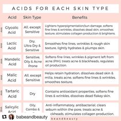 Thanks @babeandbeauty for this great chart 👩🏽‍🏫 ・・・ I often get asked, "what is the best type of acid for my skin type?" Well, I made this… Beauty Therapy, Rough Skin, Skin Type, Clean Beauty, Apple Cider, Beauty Care