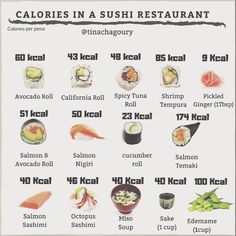 Sushi Calories, Local Fast Food, Snacks Under 100 Calories, Sports Food, No Calorie Snacks