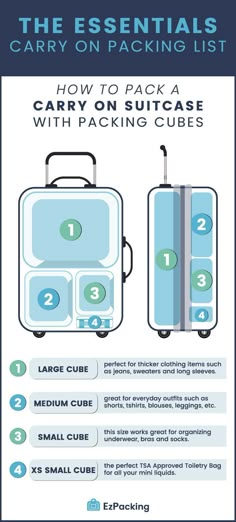 the essential guide to packing and packing for an upcoming trip info sheet, with instructions on how to pack