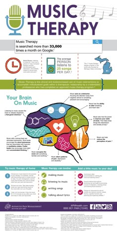 the music therapy info sheet is shown