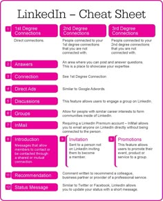 a pink poster with information about the benefits of social media and what it means to be