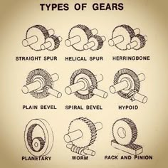 an instruction manual for grinding wood with circular blades and other types of tools in spanish