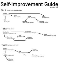 Personal Improvement, Mental And Emotional Health, Self Care Activities, Self Motivation