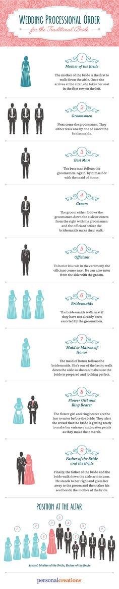 the wedding dress code info sheet for each bride and groom's personalized gowns