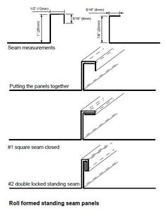 the diagram shows how to use different types of pipes for drainage and draining systems