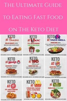 the menu for keto diet is shown in pink and white with an image of different foods