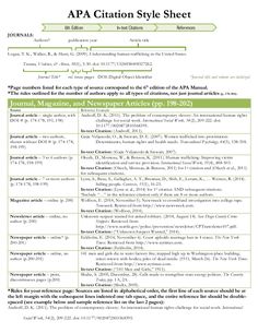 the apa citation style sheet is shown in green and white, as well as an image