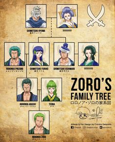 the family tree for zoro's in one piece, which includes characters and their names