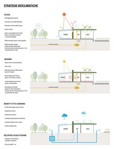 two diagrams showing the different types of water and air flow in an area with trees