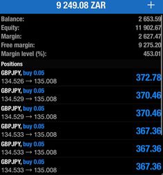 an iphone screen showing the daily stock market numbers and options for each trading position on the exchange floor