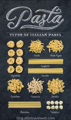 pasta types and their names on a chalkboard with the words pasta written in italian