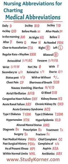 the nursing abbreviations for medical abbreviations