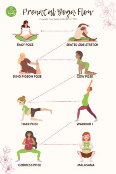 a poster showing different types of yoga poses