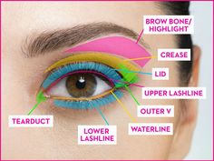 Eyeshadow Waterline, Pale Eyeshadow, Nude Eyeliner, Make Up Guide, Dark Eyeliner, Eye Makeup Guide, Eyeshadow Crease, Parts Of The Eye