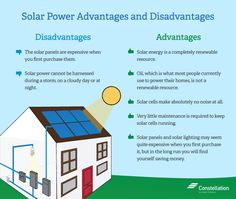 solar power advantages and disavantages for homeownership info graphic