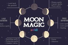 the phases of moon magic for kids to learn how to spell them and what they are doing