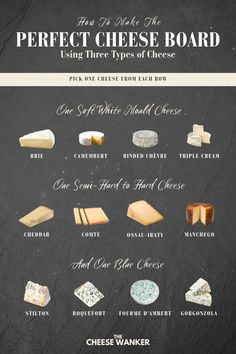 the different types of cheese are shown in this poster