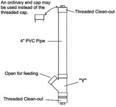 the diagram shows different types of pipe fittings and how they are used to install them