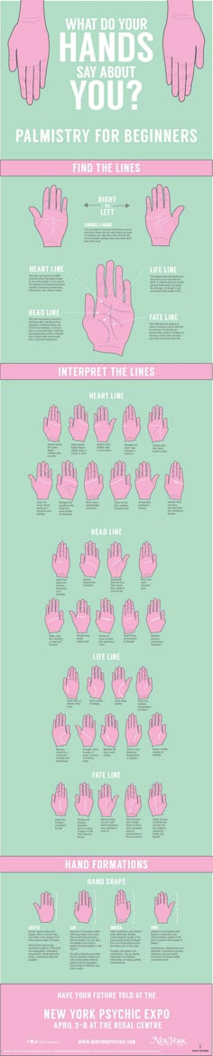 Palmistry Infographic on Behance Palmistry For Beginners, Reflexology, Things To Know, Ayurveda