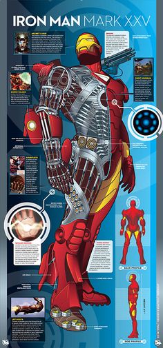 the iron man mark xxv poster is shown in red and yellow with information about his armor