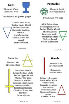 an image of different types of symbols and their meanings in the form of letters, numbers, and shapes