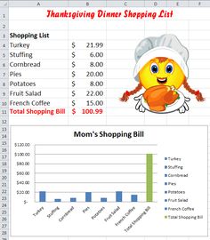 the thanksgiving dinner shopping list is shown in this screenshote screen shot, with an image of a turkey on it's head