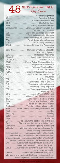 an american flag with the words 48 need - to - know terms on it