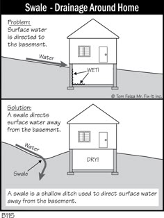 two diagrams showing how to build a house with water in the basement and drainage around home