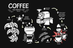 the coffee process is shown with instructions on how to make it