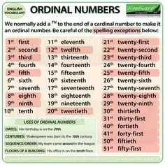 a poster with words and numbers to describe how many different numbers are in each word