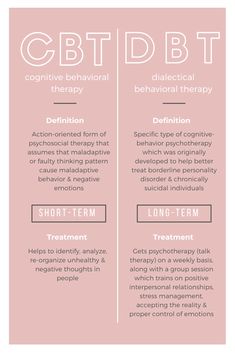 Dbt Skills Poster, Cbt Therapy Books, What Is Cbt Therapy, Willingness Vs Willfulness Dbt, Cbt Coping Skills, Dbt Therapy Questions, Counseling Skills Therapy, Cbt Therapy Techniques Anger, Cbt Therapy Techniques Art