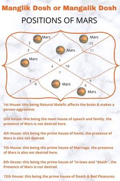 the diagram shows how many different planets are arranged