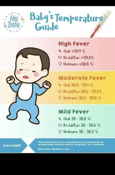 the baby's temperature guide is shown with an image of a boy in blue