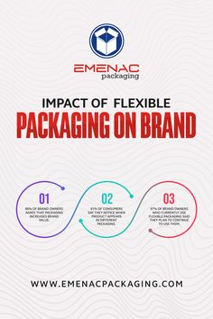 the impact of flexible packaging on brand info and branding design by emenac packaging